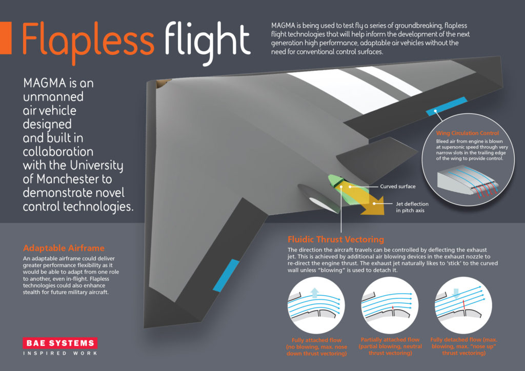 BAE Systems MAGMA UAV inforgraphic