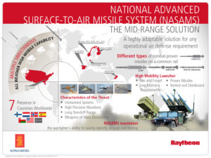NASAMS infographic