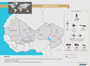Operation Barkhane force strength July 2018