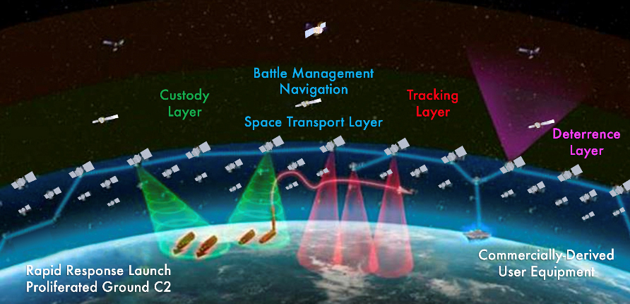 Infographic about the US Space Development Agency's 