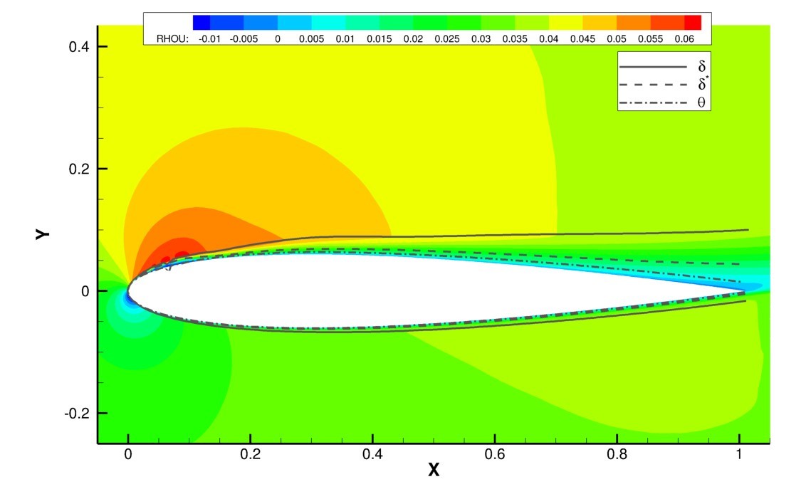 A supercomputer simulation graphic shows the air flow to determine noise generating sources. (U.S. Army)