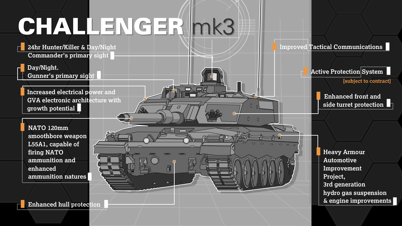 Challenger MK3 upgrade info graphic