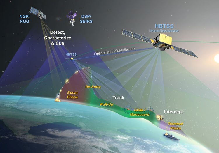Artist rendeing of Northrop Grumman's Hypersonic and Ballistic Tracking Space Sensor