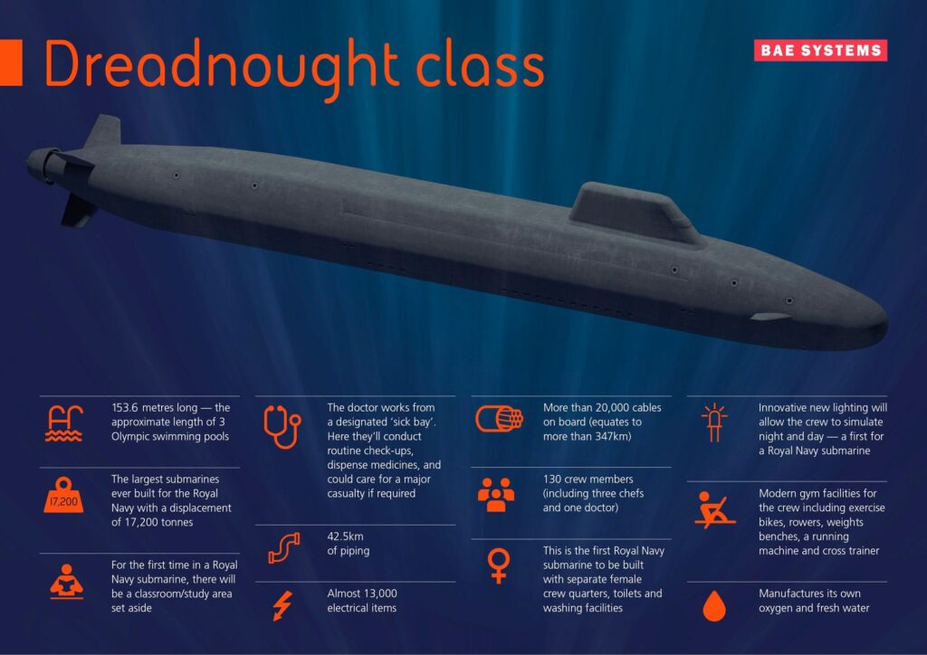 Dreadnought submarine