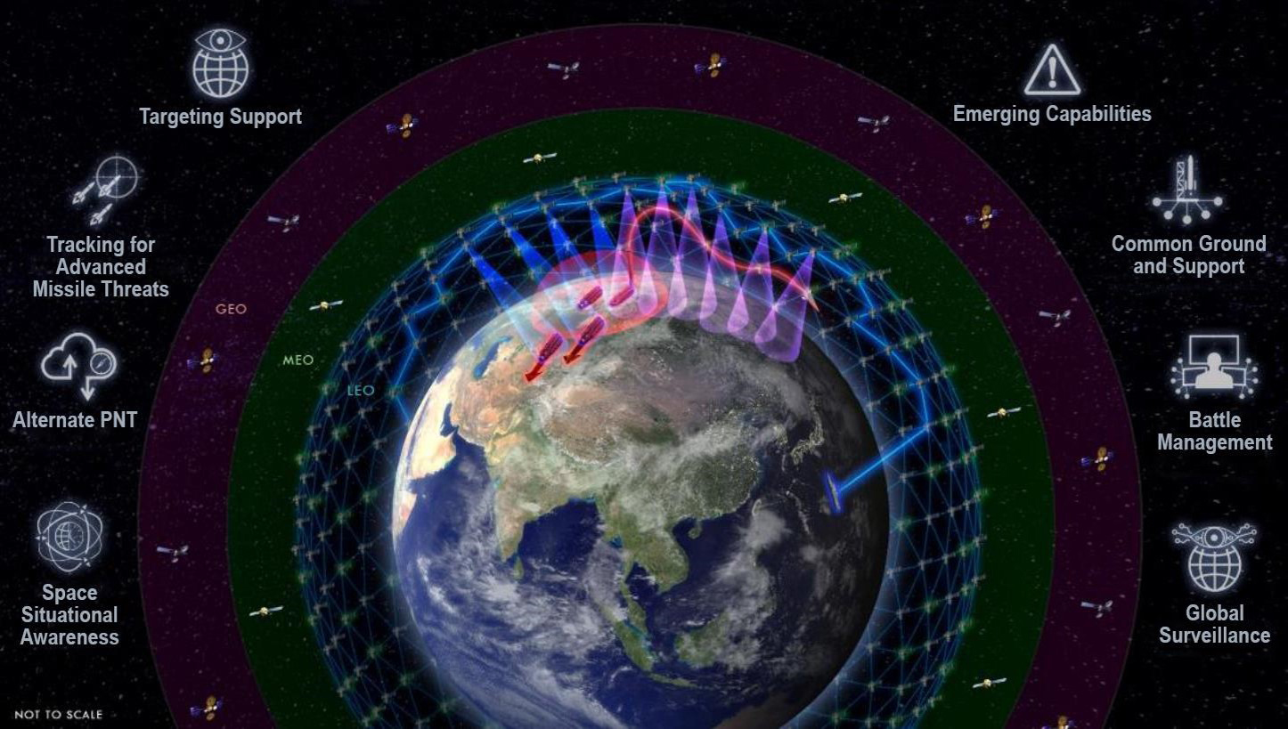 SDA's satellites for the 