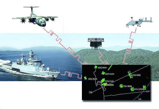 IFF technology