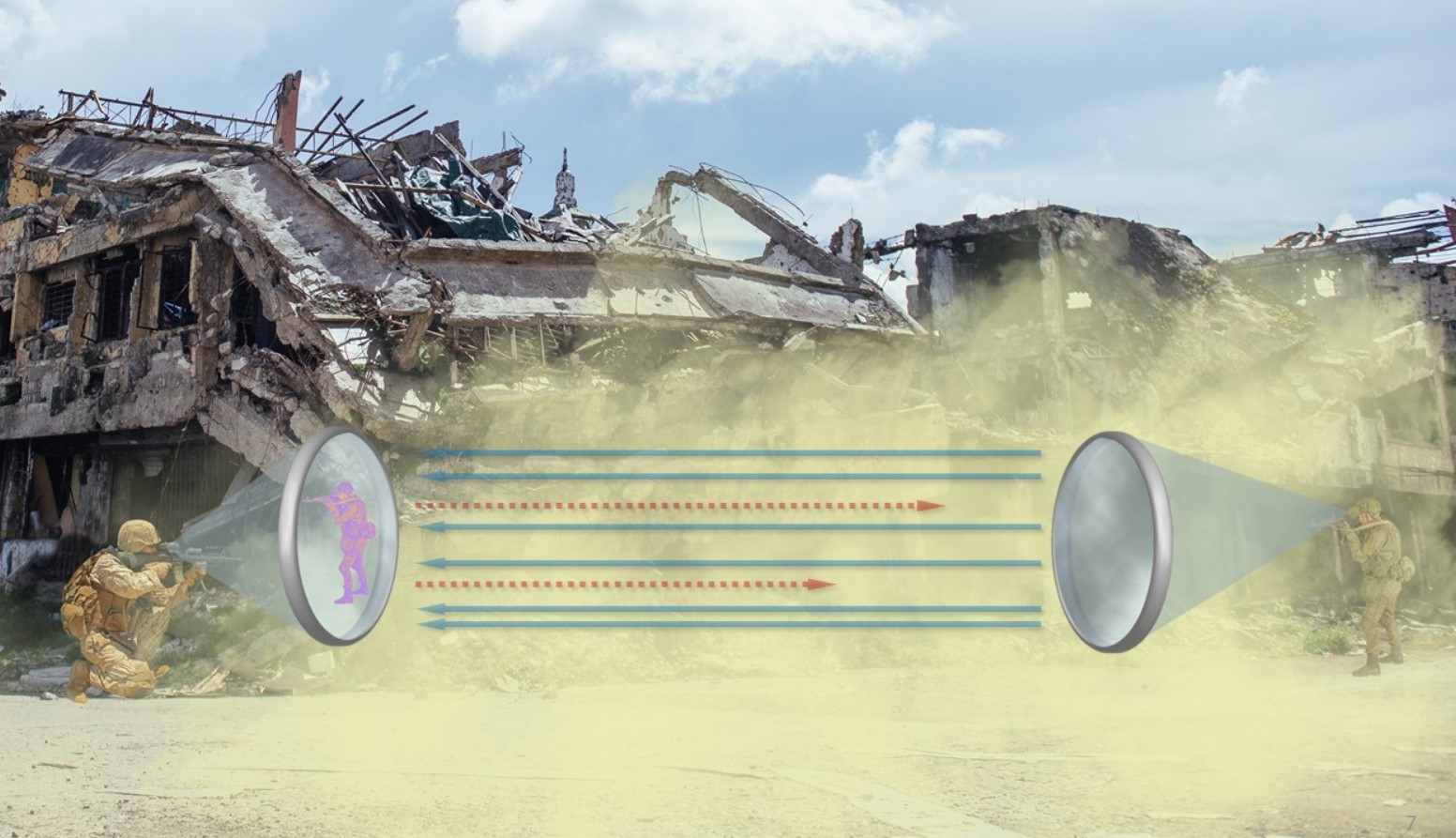 Coded Visibility Program