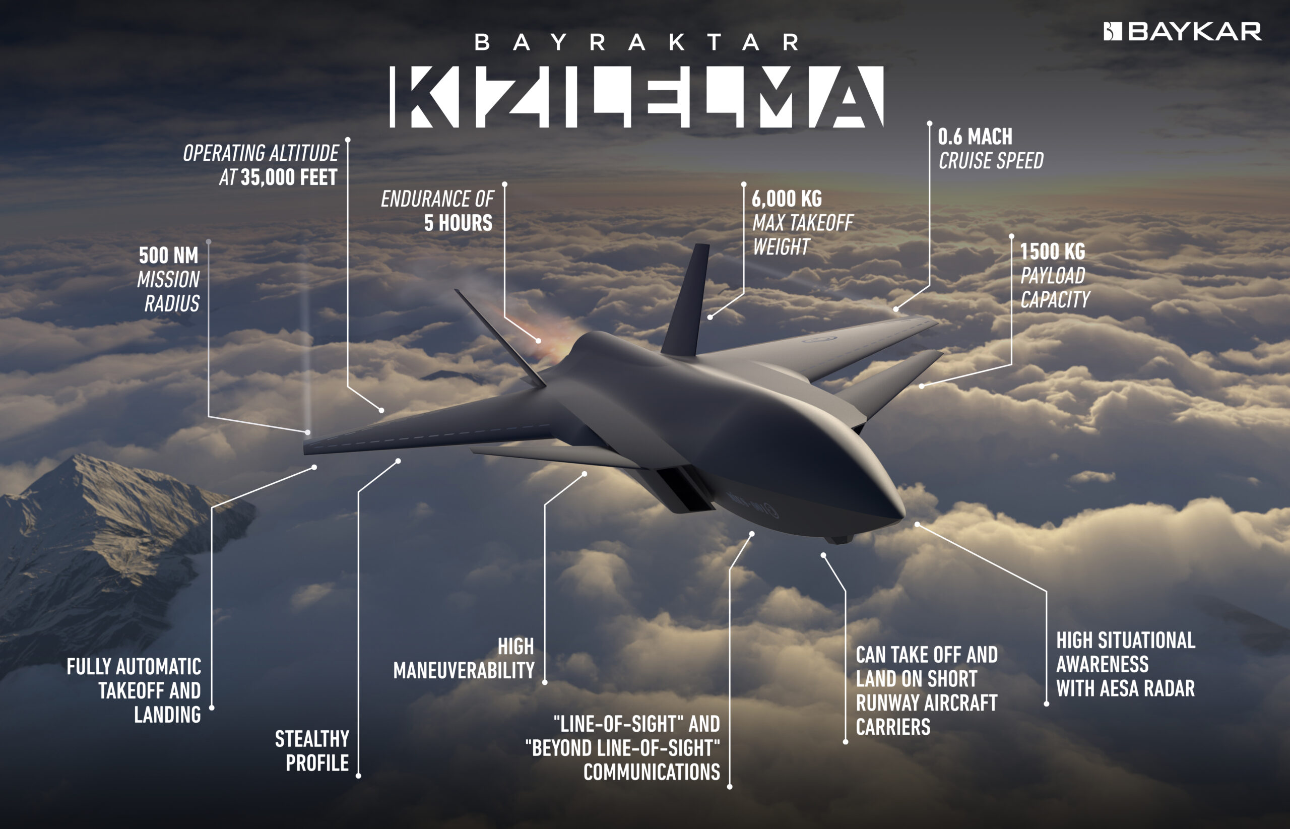Kizilelma