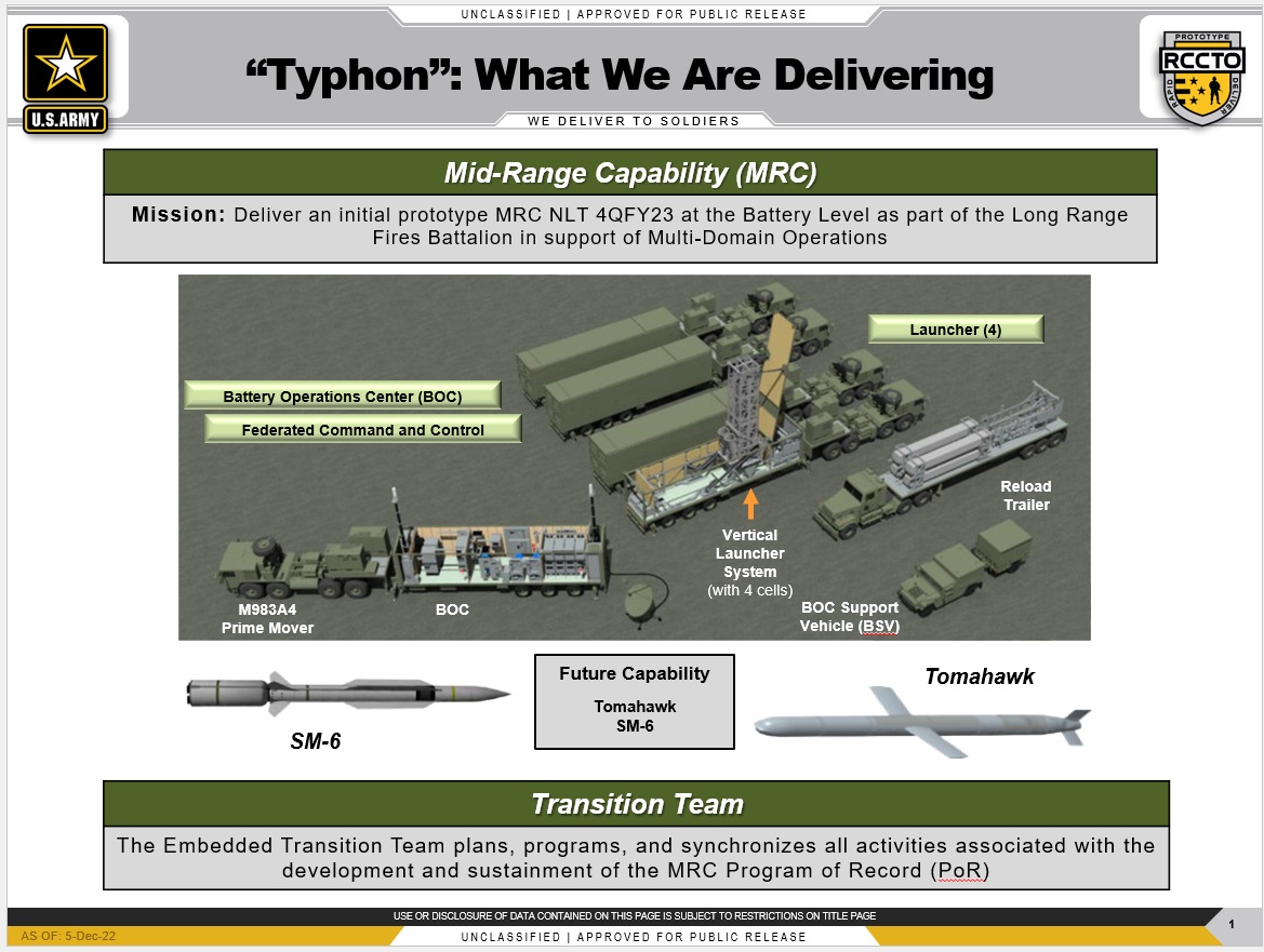 Mid-Range Capability