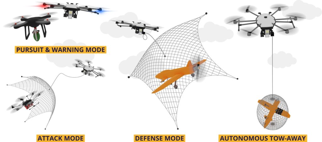 counter-drone system