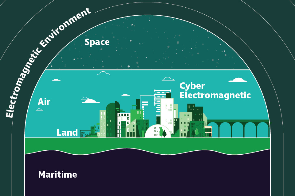 EME diagram