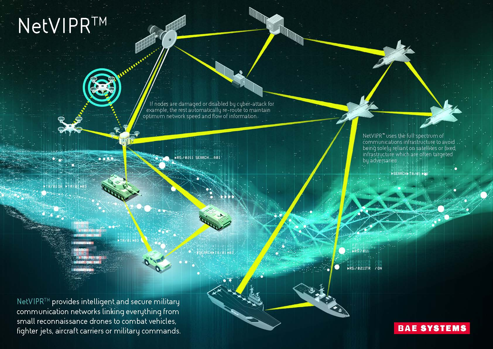 communication network