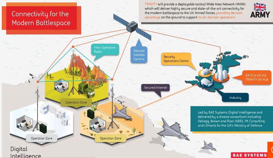 communication network