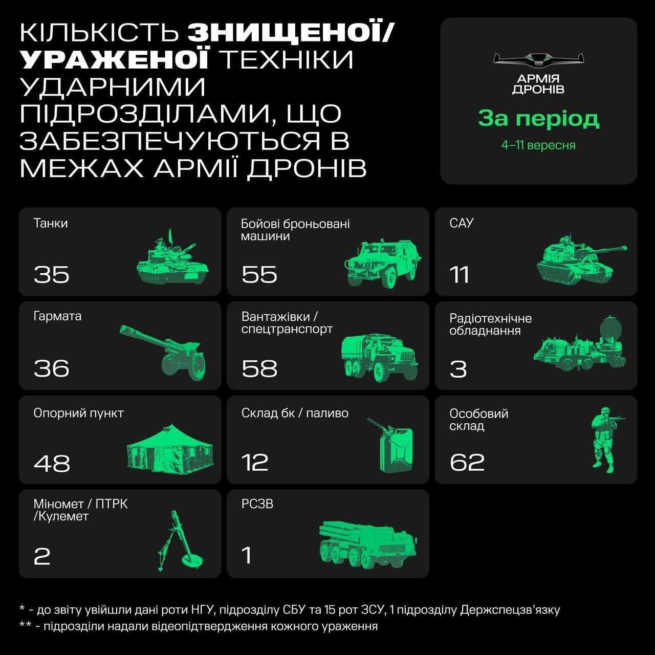 Russian losses