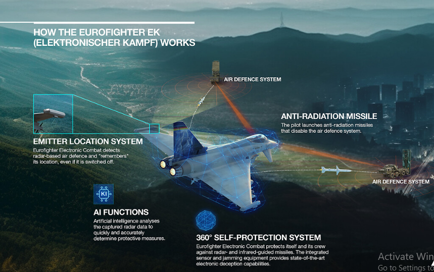Eurofighter 