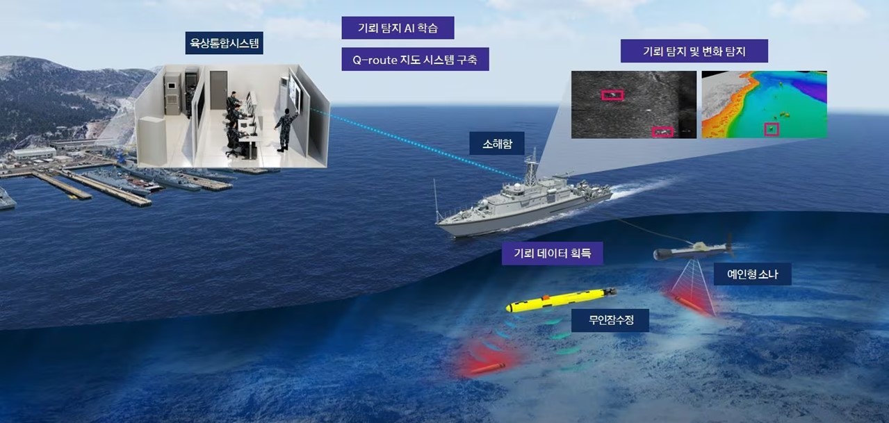 AI-based naval mine detection system