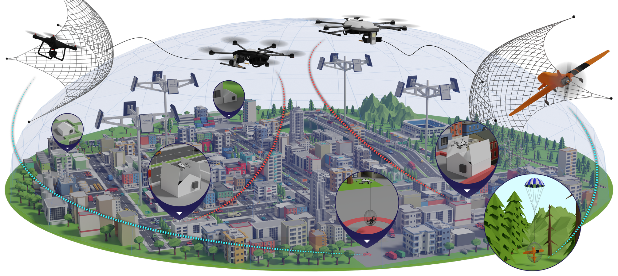 SkyDome C-UAS solution