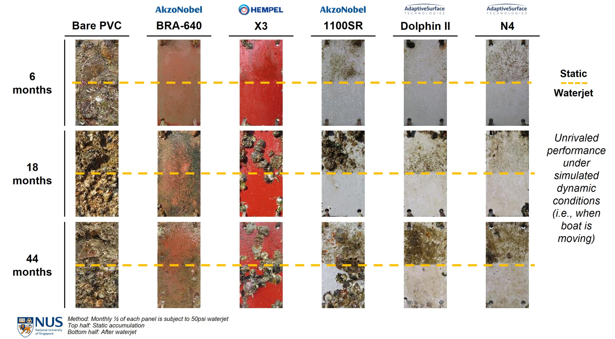 Updated 44-month data affirms the superior long-term release performance of AST’s copper-free