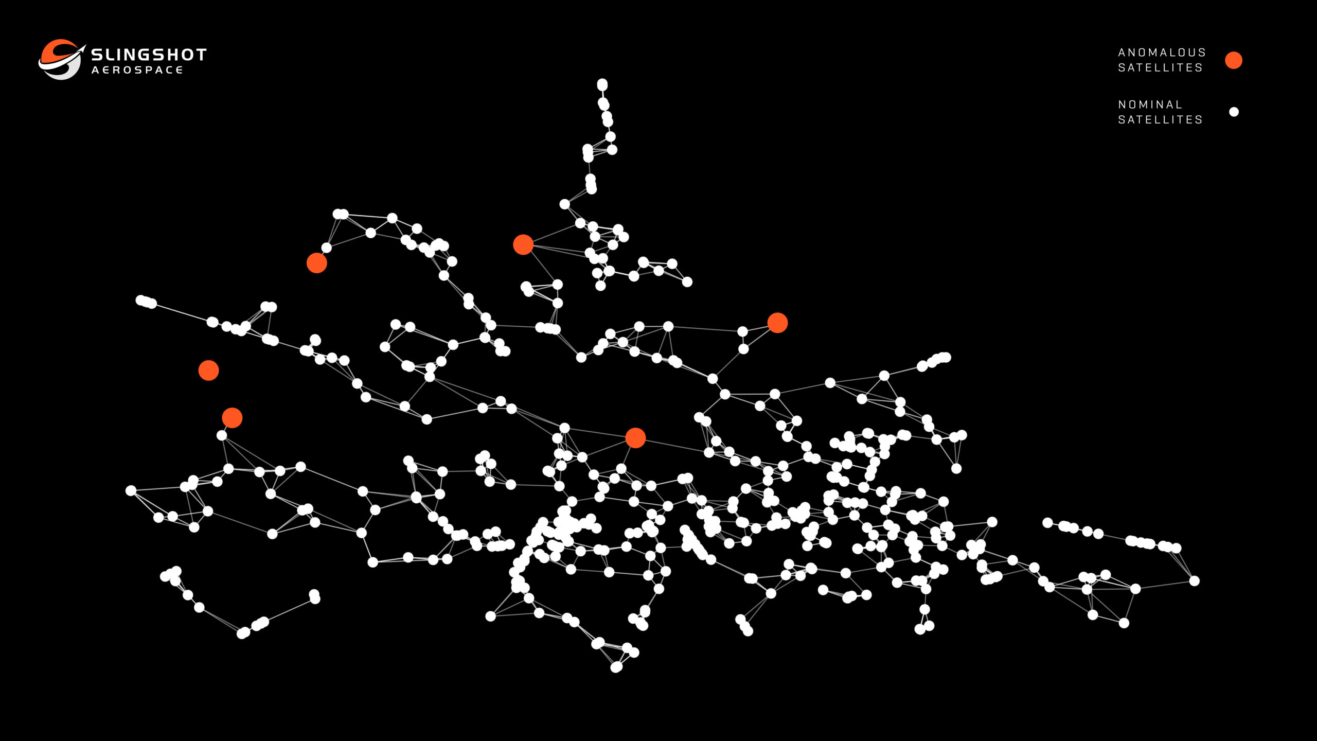 A network diagram of Slingshot Agatha data depicting the relationships among satellites within multiple, real-world, foreign constellations. (Graphic: Business Wire)