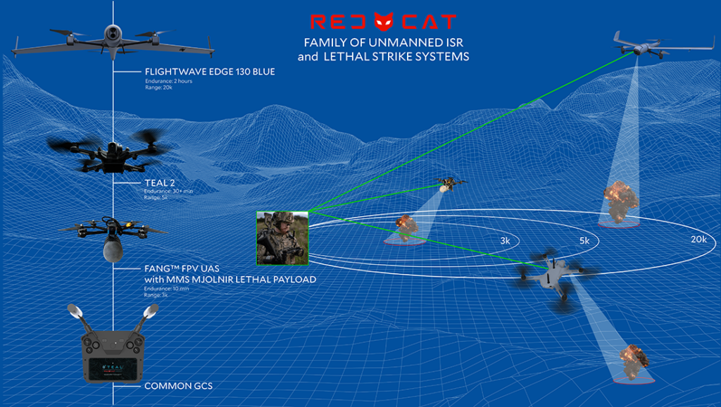 Red Cat drones
