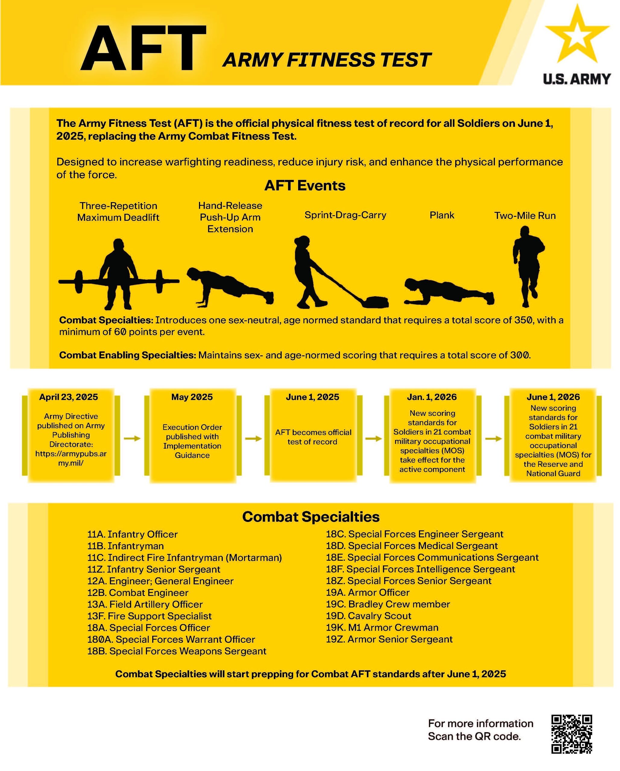 Army Fitness Test