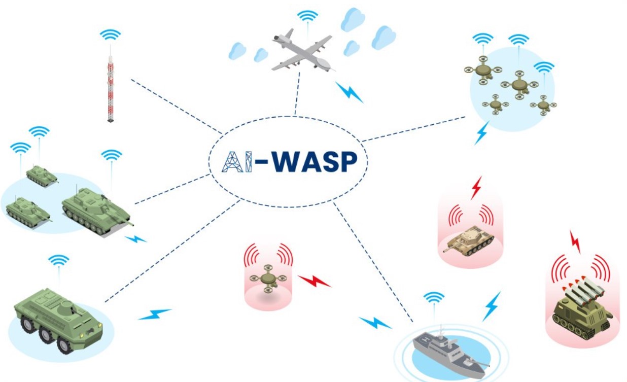 AI-WASP (Warfare Adaptive Swarm Platform) project.