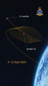 Satellites of UK and the US in space