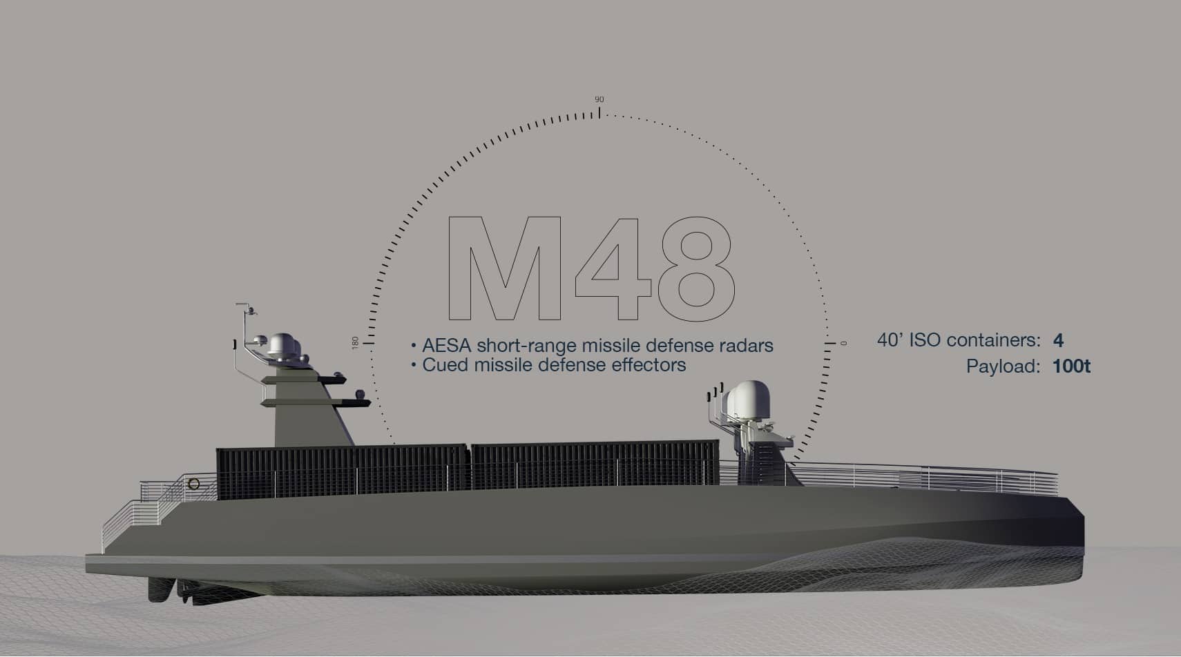 M48 USV