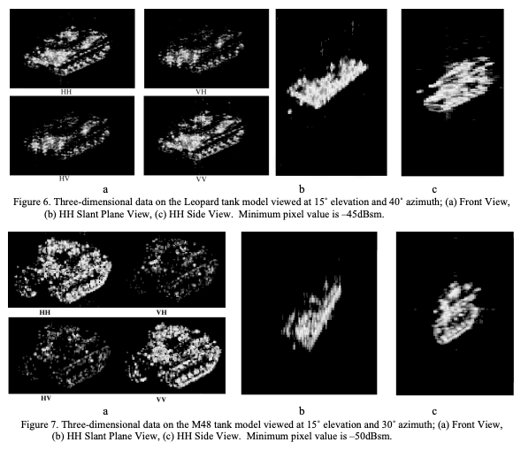 Three-dimensional data on the Leopard tank and the M48 tank models in in HH, HV, VH, and VV polarization channels, as well as ISAR