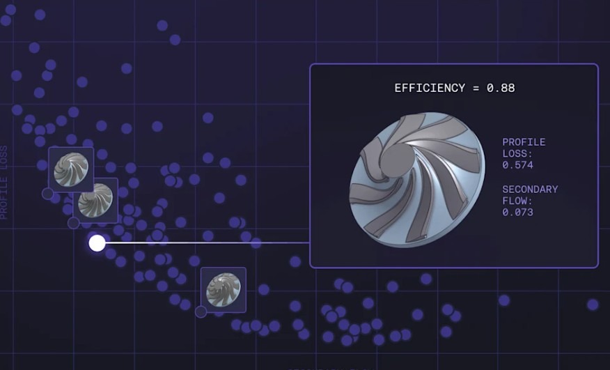 Luminary Cloud provides integrated model development from data generation to inference.