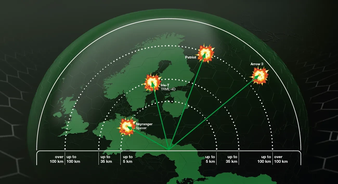 european sky shield initiative essi